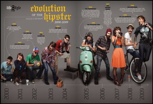 Evolution of the hipster